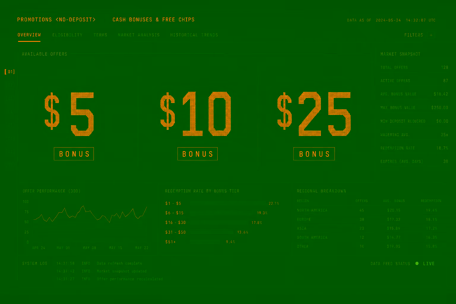 Dark trading-screen style display showing dollar bonus values 5 10 25 in large amber numerals on near-black background