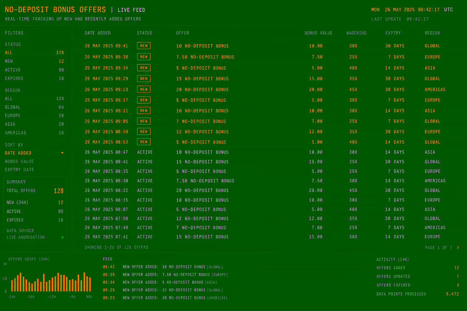 Dark real-time data feed display with amber NEW badge labels on latest offer rows on near-black terminal background