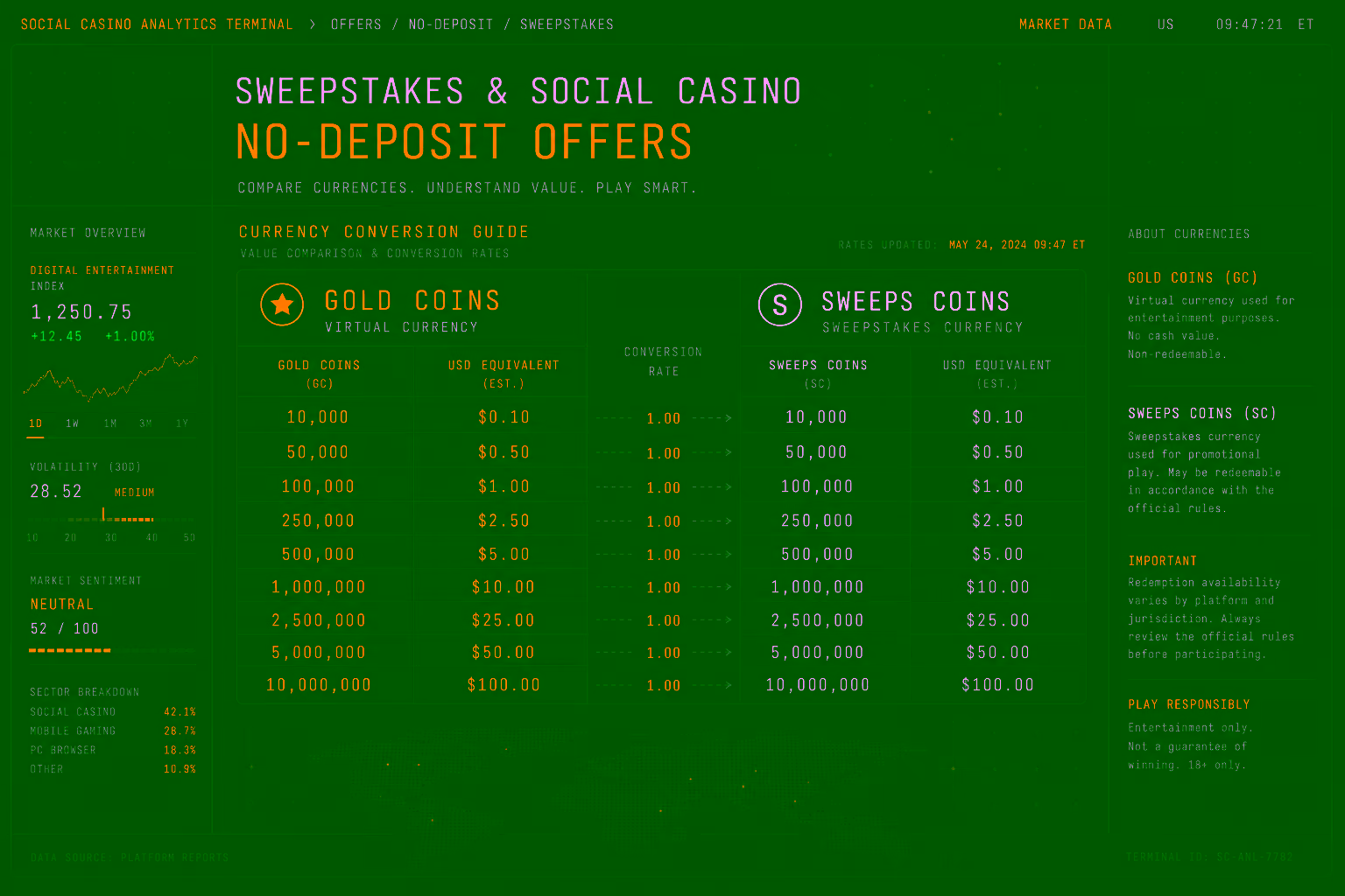 Dark data grid comparing Gold Coins and Sweeps Coins columns in amber and white monospaced terminal text